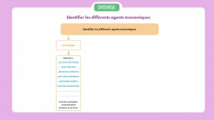 Synthèse vidéo du chapitre 03