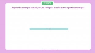 Synthèse vidéo du chapitre 04
