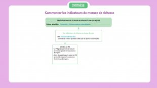 Synthèse vidéo du chapitre 18